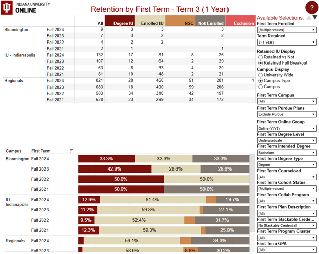 This image contains a screenshot of the Online Cohort Retention and Graduation Rates report